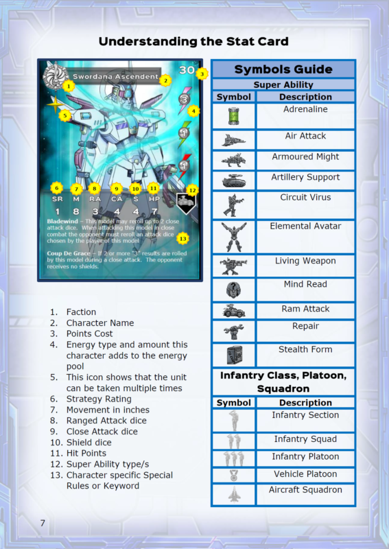 Bot War 3 rulebook page: understanding the stat card